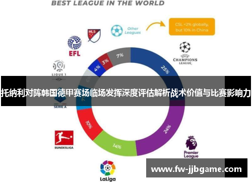 托纳利对阵韩国德甲赛场临场发挥深度评估解析战术价值与比赛影响力