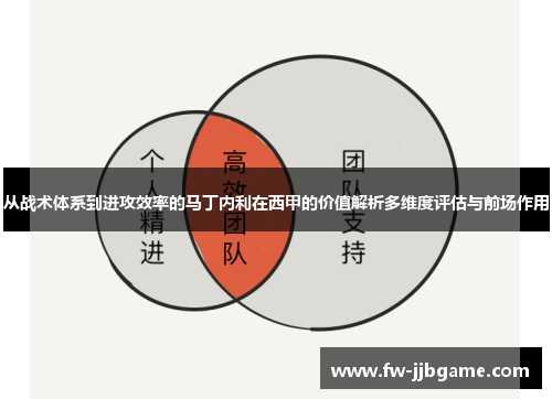 从战术体系到进攻效率的马丁内利在西甲的价值解析多维度评估与前场作用