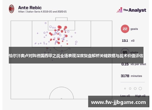 恰尔汗奥卢对阵德国西甲之战全场表现深度复盘解析关键数据与战术价值评估