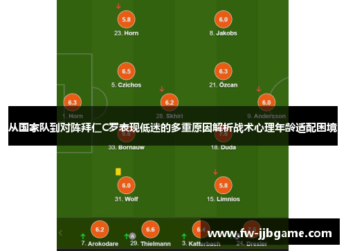 从国家队到对阵拜仁C罗表现低迷的多重原因解析战术心理年龄适配困境 从国家队到对阵拜仁C罗表现低迷的多重原因解析战术心理年龄适配困境