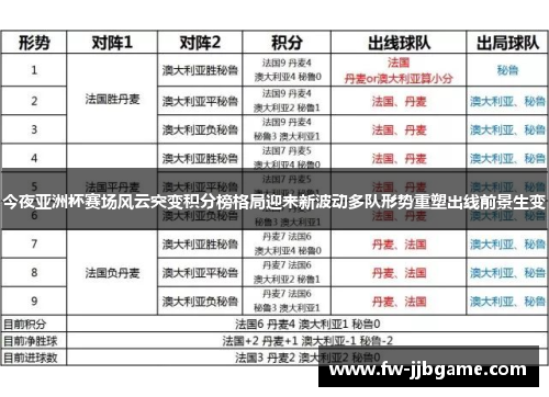 今夜亚洲杯赛场风云突变积分榜格局迎来新波动多队形势重塑出线前景生变 今夜亚洲杯赛场风云突变积分榜格局迎来新波动多队形势重塑出线前景生变