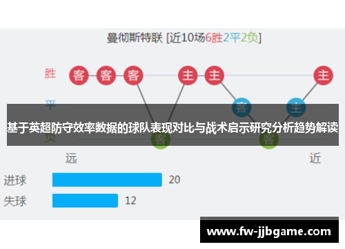 基于英超防守效率数据的球队表现对比与战术启示研究分析趋势解读 基于英超防守效率数据的球队表现对比与战术启示研究分析趋势解读