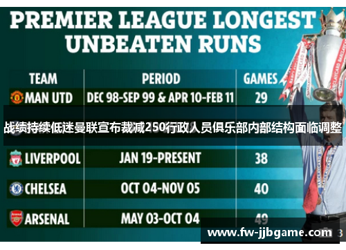 战绩持续低迷曼联宣布裁减250行政人员俱乐部内部结构面临调整