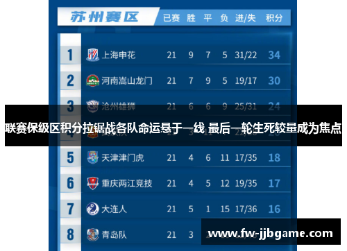 联赛保级区积分拉锯战各队命运悬于一线 最后一轮生死较量成为焦点 联赛保级区积分拉锯战各队命运悬于一线 最后一轮生死较量成为焦点
