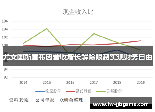 尤文图斯宣布因营收增长解除限制实现财务自由