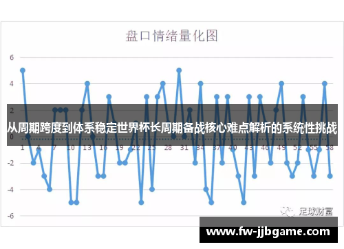 从周期跨度到体系稳定世界杯长周期备战核心难点解析的系统性挑战